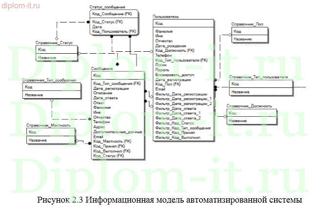 Система звукозаписи диспетчерских переговоров