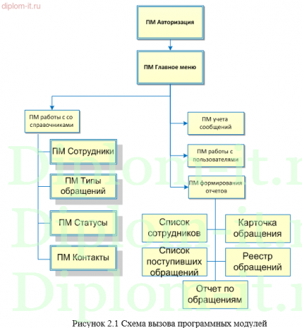 Система звукозаписи диспетчерских переговоров