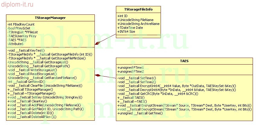 Разработка программного средства защиты данных от несанкционированного доступа к носителю