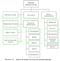 Автоматизированная система учета ремонта компьютерного оборудования в компании