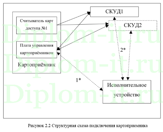  Внедрение системы контроля и управления доступом в компании, диплом по защите информации 