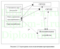 Внедрение системы контроля и управления доступом в компании, диплом по защите информации