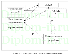 Внедрение системы контроля и управления доступом в компании, диплом по защите информации