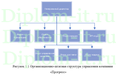 Защита персональных данных в торговой компании, дипломная работа по информационной безопасности