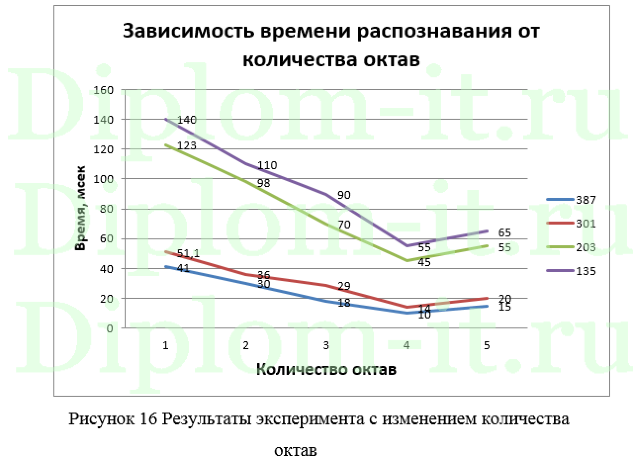 Программные комплексы поддержки принятия управленческих решений (разработка программного обеспечения для распознавания изменения природных объектов с борта БПЛА)