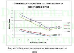 Программные комплексы поддержки принятия управленческих решений (разработка программного обеспечения для распознавания изменения природных объектов с борта БПЛА)
