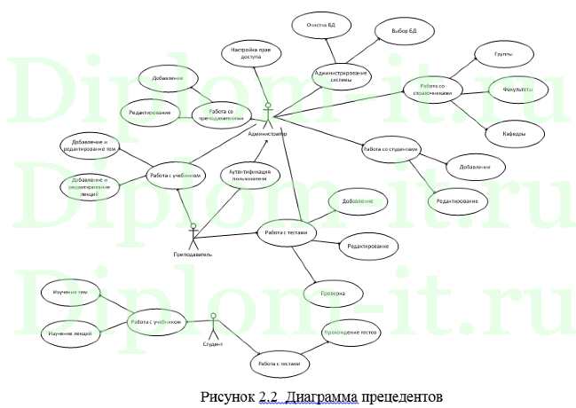 Разработка электронного образовательного ресурса по дисциплине Компьютерная графика, диплом по информатике