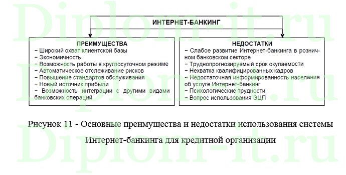 Информационные технологии как средство повышения эффективности банковской деятельности, ВКР по информатике