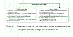 Информационные технологии как средство повышения эффективности банковской деятельности, ВКР по информатике