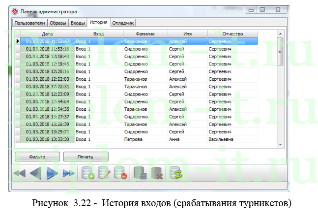 Разработка системы контроля и управления доступом к охраняемым объектам, ВКР по защите информации