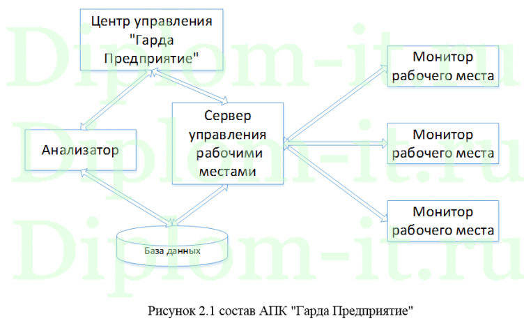 Внедрение комплексной защиты информации в ООО «Интернет Солюшенс»