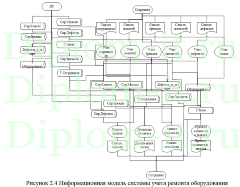 Автоматизация управления сервисного обслуживания клиентов в ООО «Монолит Системз», дипломная работа Синергия