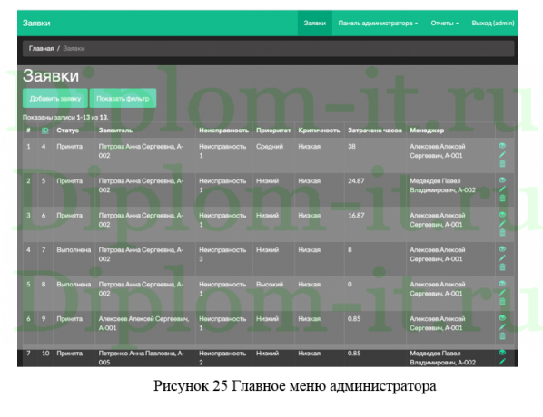 Разработка ИС для учета ремонтов и обслуживания техники строительной компании, диплом по информатике