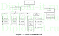 Автоматизация взаимодействия с клиентами (CRM) ООО Связной сервис, диплом по прикладной информатике