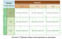 Разработка цифровой модели обработки и перевозки нефтепродуктов железнодорожным транспортом