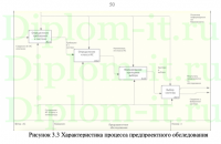 Разработка информационной системы (ИС) технической поддержки