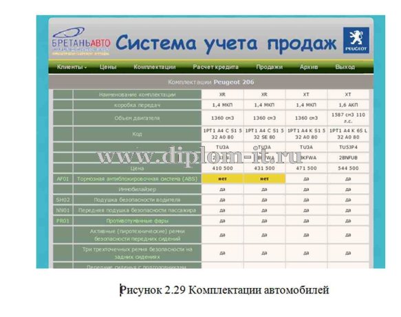  Разработка веб-приложения для автоматизации деятельности автосалона 