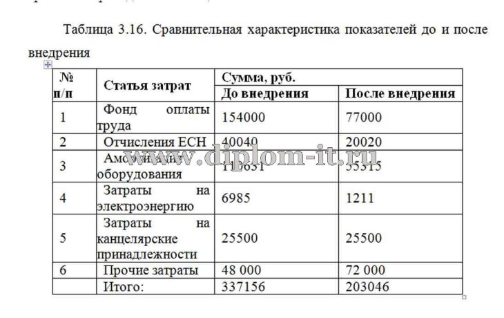  Разработка веб-приложения для автоматизации деятельности автосалона 