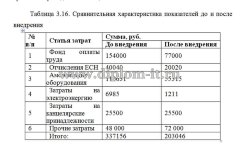 Разработка веб-приложения для автоматизации деятельности автосалона