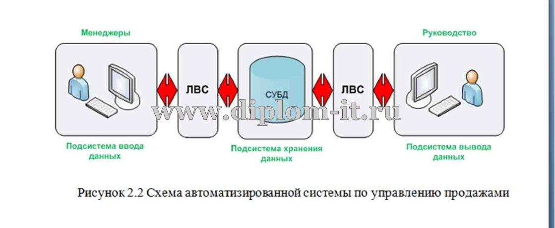 Курсовая работа веб приложения. Курсовая работа веб приложения