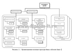Автоматизации финансового документооборота между ФАКБ Абсолют Банк (ЗАО) и его клиентами 