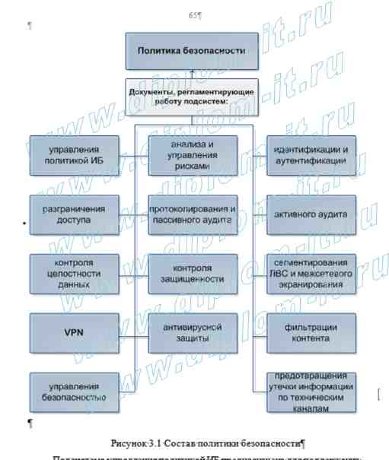 Организация защиты информации при использовании электронных платежных систем в компании