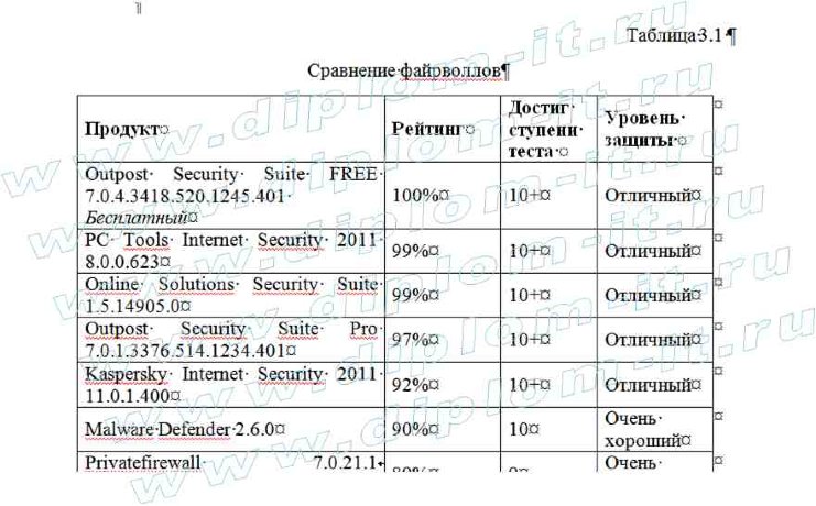 Организация защиты информации при использовании электронных платежных систем в компании