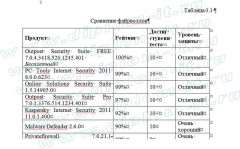 Организация защиты информации при использовании электронных платежных систем в компании
