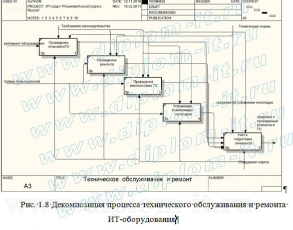  Разработка системы технической поддержки ИТ-отдела компании 