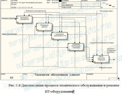 Разработка системы технической поддержки ИТ-отдела компании