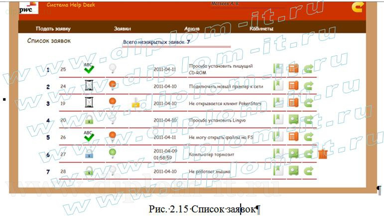  Разработка системы технической поддержки ИТ-отдела компании 