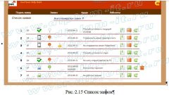 Разработка системы технической поддержки ИТ-отдела компании