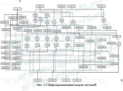 Разработка системы технической поддержки ИТ-отдела компании