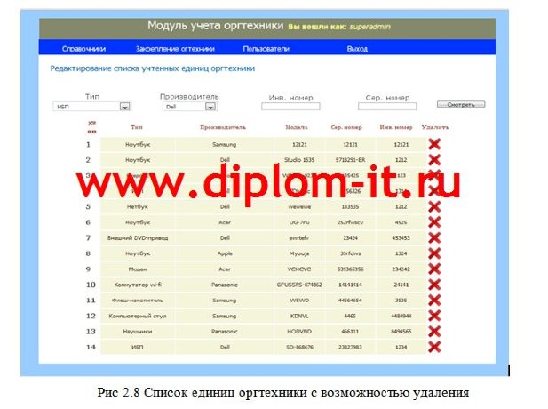Автоматизация учета программных и аппаратных средств охранного предприятия
