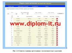 Автоматизация учета программных и аппаратных средств охранного предприятия