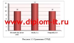 Автоматизация учета программных и аппаратных средств охранного предприятия