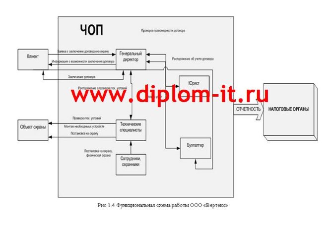 Автоматизация учета программных и аппаратных средств охранного предприятия