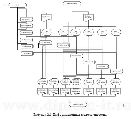Презентация на защите дипломного проекта по прикладной информатике