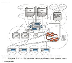 Разработка корпоративного центра обработки данных для системы управления бизнес-процессами телекоммуникационной компании
