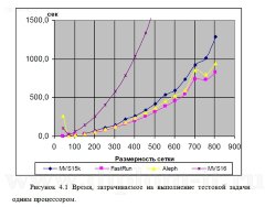 Разработка корпоративного центра обработки данных для системы управления бизнес-процессами телекоммуникационной компании