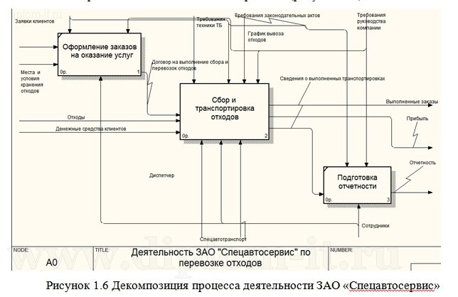  Автоматизация рабочего места диспетчера транспортного предприятия (delphi) 