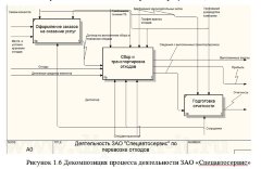 Автоматизация рабочего места диспетчера транспортного предприятия (delphi)