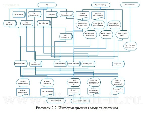  Автоматизация рабочего места диспетчера транспортного предприятия (delphi) 
