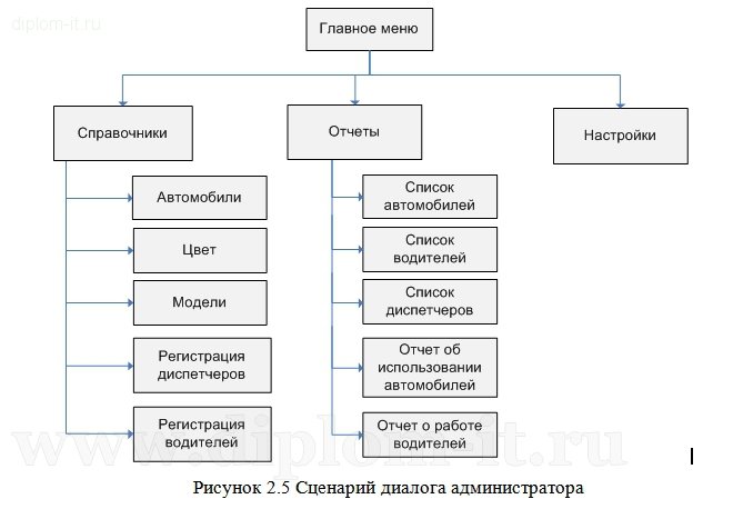  Автоматизация рабочего места диспетчера транспортного предприятия (delphi) 