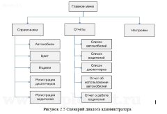 Автоматизация рабочего места диспетчера транспортного предприятия (delphi)