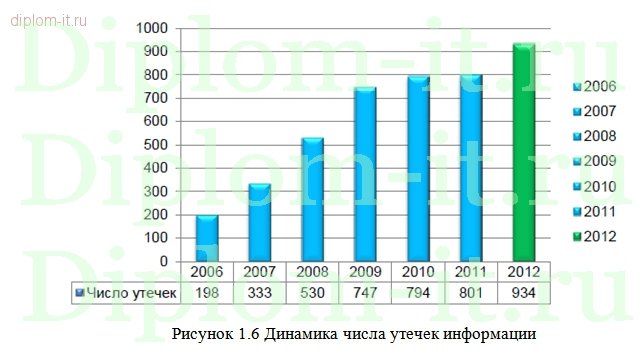  Разработка базовых политик безопасности на примере предприятия 
