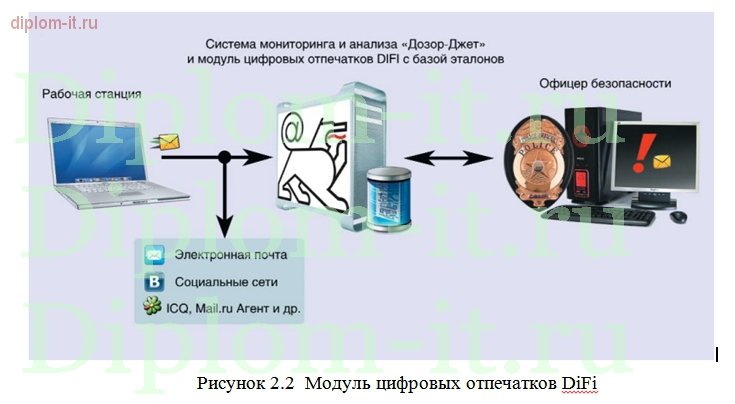 Разработка базовых политик безопасности на примере предприятия 