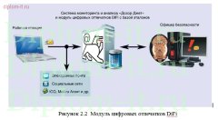 Разработка базовых политик безопасности на примере предприятия