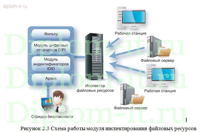  Разработка базовых политик безопасности на примере предприятия 