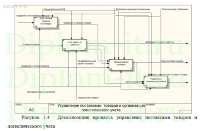Автоматизация системы движения и учета товаров на предприятии